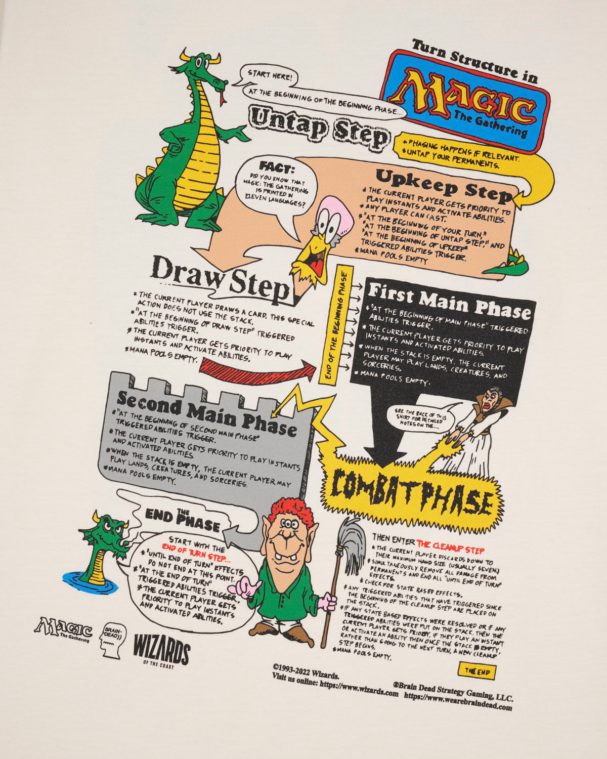 Brain Dead x Magic: The Gathering Turn Structure T-Shirt - Natural